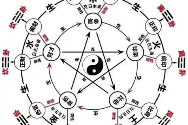 【节气八字】如何看待人的命运？
