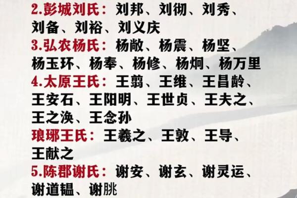 年氏的人迁徙位置和郡望堂号-姓名学-华易网姓名