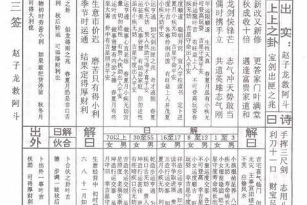 观音灵签翼的意思