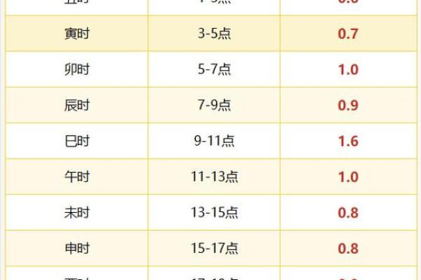 122钱袁天罡的生辰八字叫骨头算命