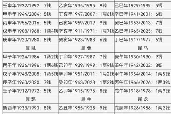 122钱袁天罡的生辰八字叫骨头算命