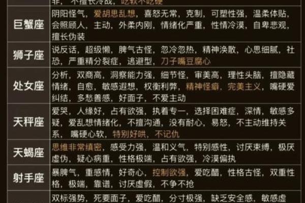 十二星座好妻子排行榜