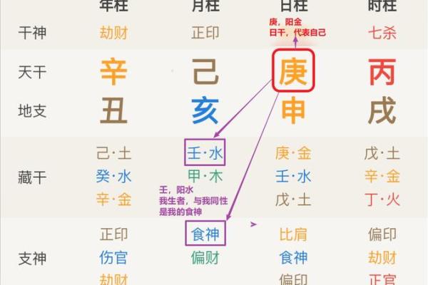 八字食神多的女人好不好 是不是旺夫