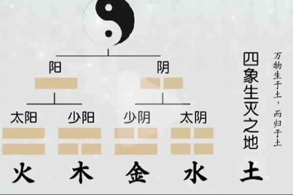 风水五行_和阴阳五行有关水的诗句