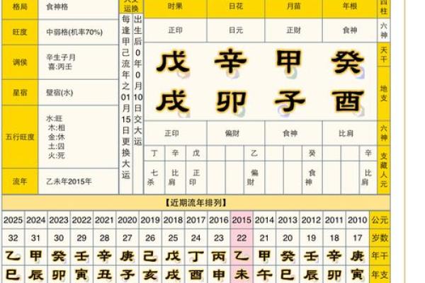 八字时柱的吉凶详解大全