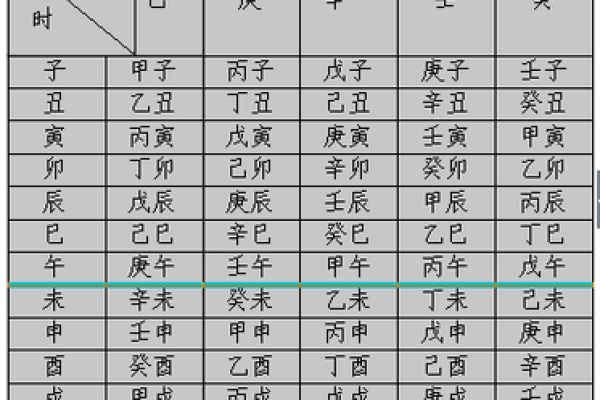 八字时柱的吉凶详解大全