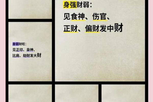 八字怎样看前途和财运