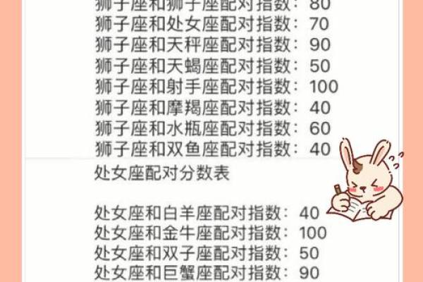 天蝎座更适合和哪个人配对呢