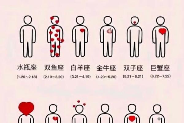 哪个星座最好斗？排名前三星座揭晓！