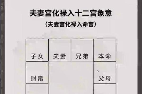 七杀在夫妻宫，紫微斗数七杀在夫妻宫