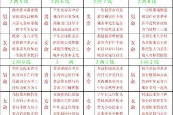 算命生男孩生女孩准吗