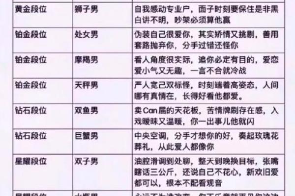 哪些星座男最有可能娶富豪老婆？