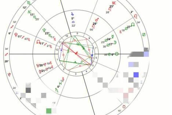 已经分盘的怎么合盘,合盘星盘查询