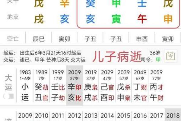 流年八字是什么意思 有什么说法