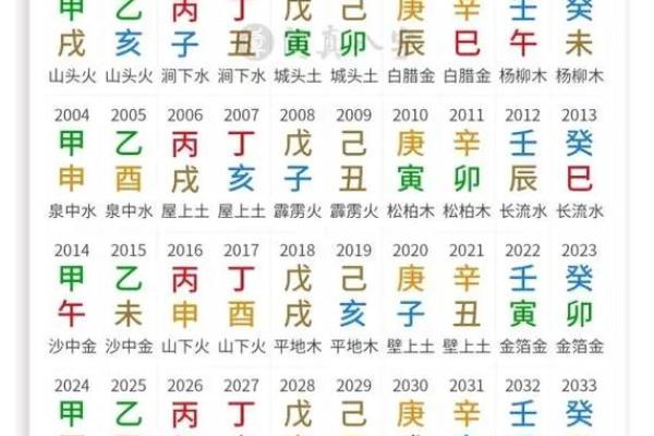 八字顺口溜