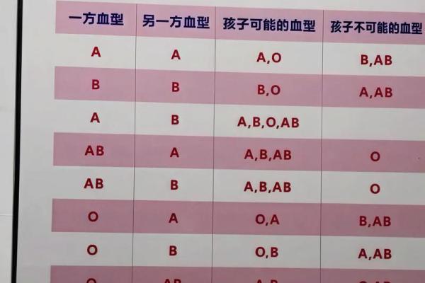 怎么知道自己是什么血型