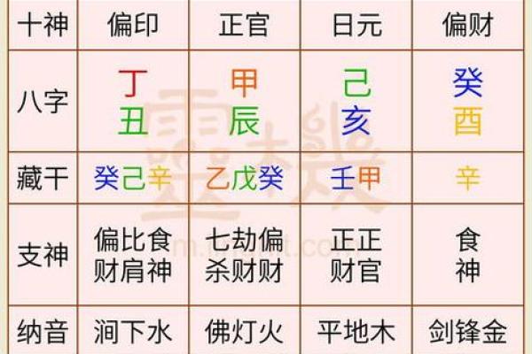 算命偏财是什么意思