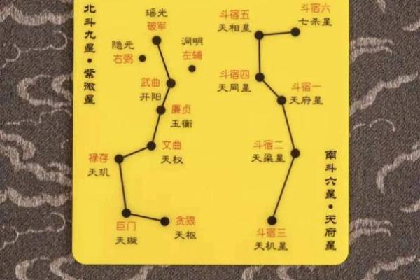 紫薇斗数安非主星