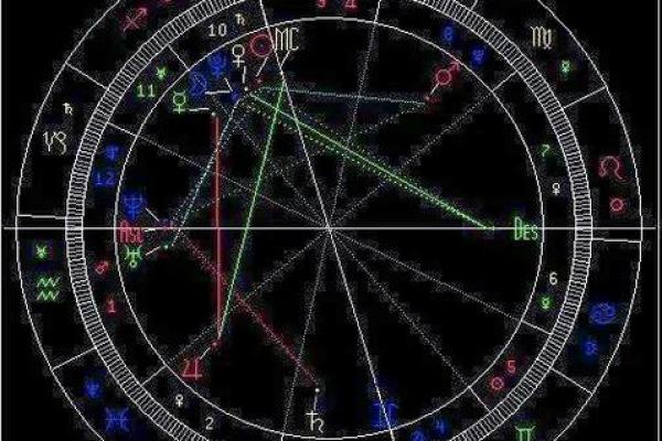 天顶星座是什么意思
