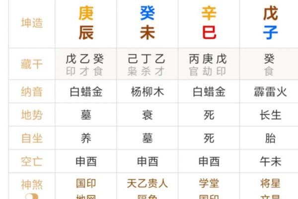 中国古代算命术：四柱预测学入门全解