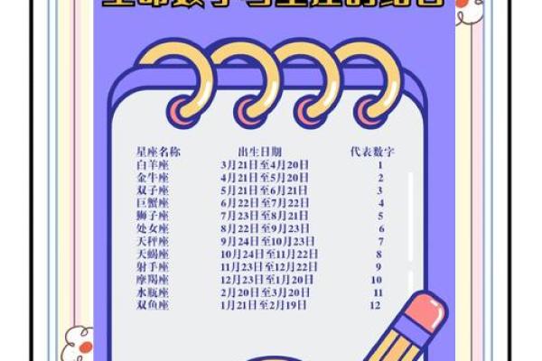 1957年闰八月出生的星座是什么？