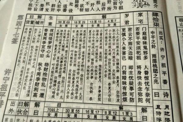 王公灵签详解