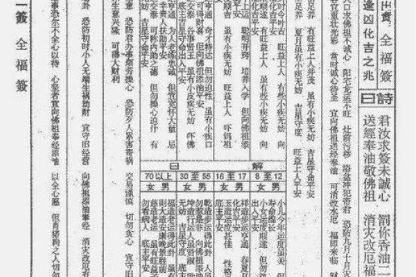 王公灵签详解