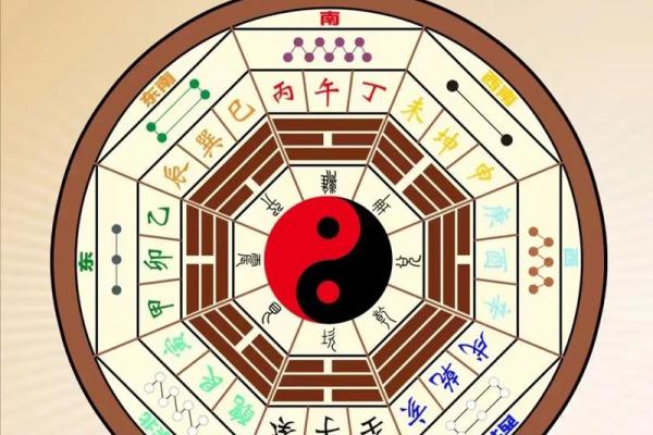 震宅吉凶方位做什么好