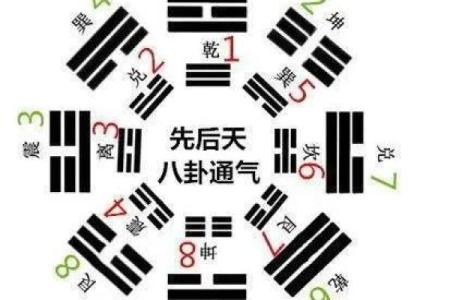 梅花易数找东西怎么确定方位