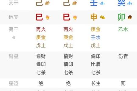 八字中的包局什么意思