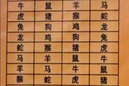 十二属相生肖配对姻缘查询
