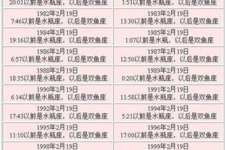农历1月27日是什么星座 10月27日是什么星座
