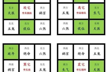住宅八个吉凶方位变化