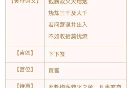 观音灵签6解签健康