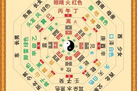 八卦方位和地图方位比较，真的不一样吗