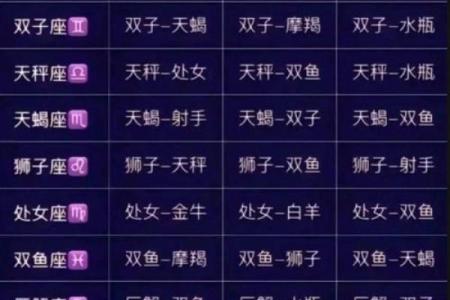 白羊天蝎座配对指数分析