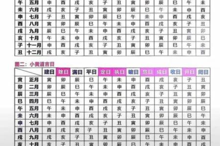 2015羊年下葬吉日怎么择日