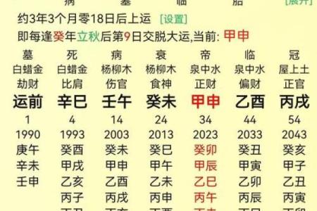 八字批解