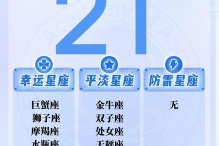 巨蟹和狮子座配对指数多少