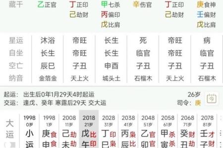 大美女八字