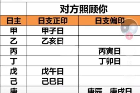 夫妻八字算命
