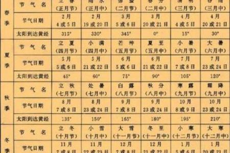 【节气八字】如何看待人的命运？