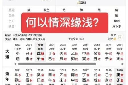 男命八字婚姻
