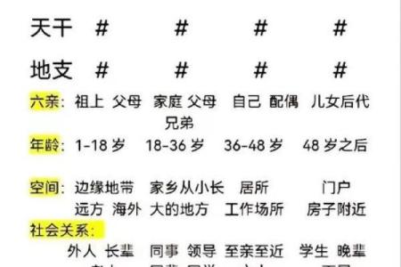 魁罡八字神煞 魁罡八字有哪些神煞