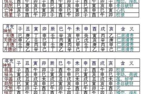 八字算命堆算法：详解如何算八字，预测未来命运