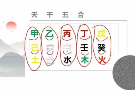 教你看八字 盲派命理的精髓是什么