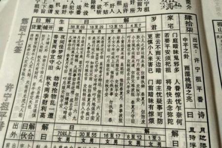 王公灵签详解