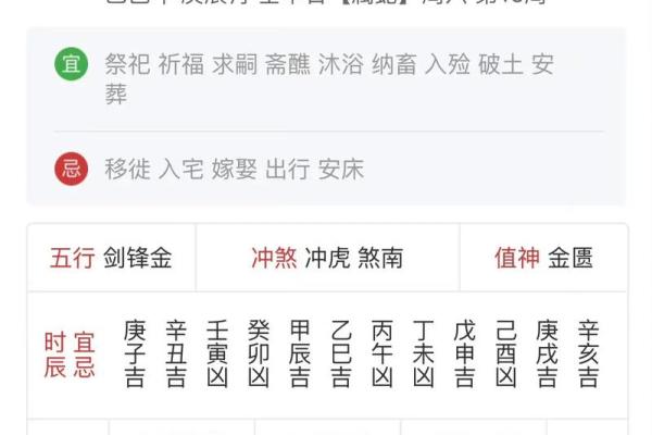 黄道吉日天德星是什么意思  黄历中月德是什么意思
