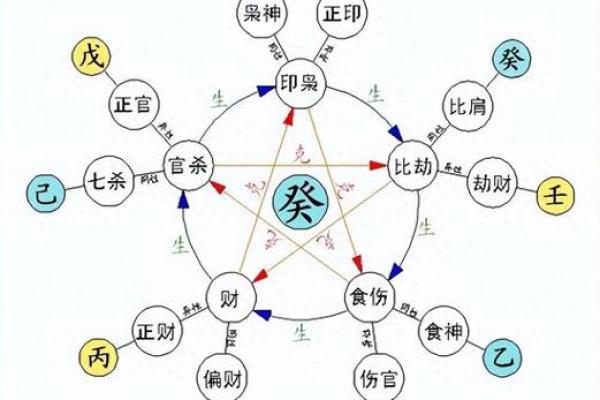 怎么看八字阴阳,八字是怎么数阴阳