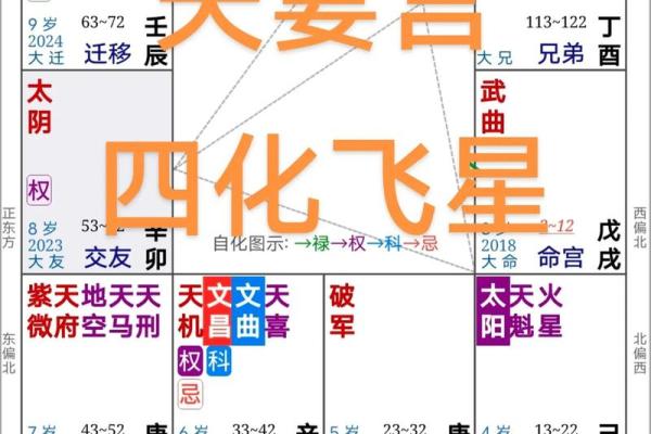 紫微斗数门派众多哪个准确 紫微斗数有多少门派？